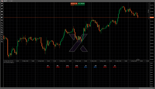 mTF Ichimoku Radarの表示画像